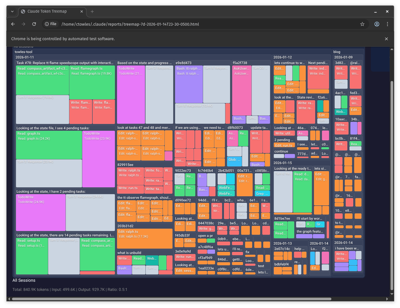 Token usage treemap visualization showing Claude session costs