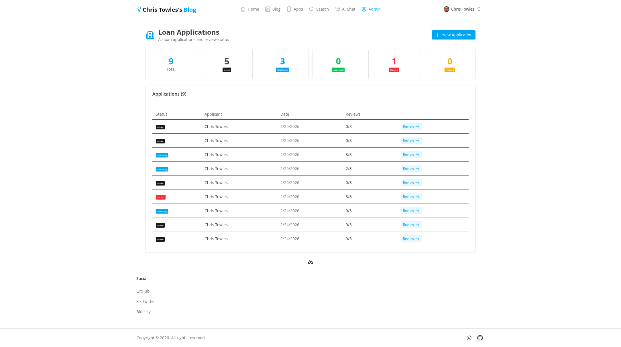 Admin dashboard showing all loan applications with status counts